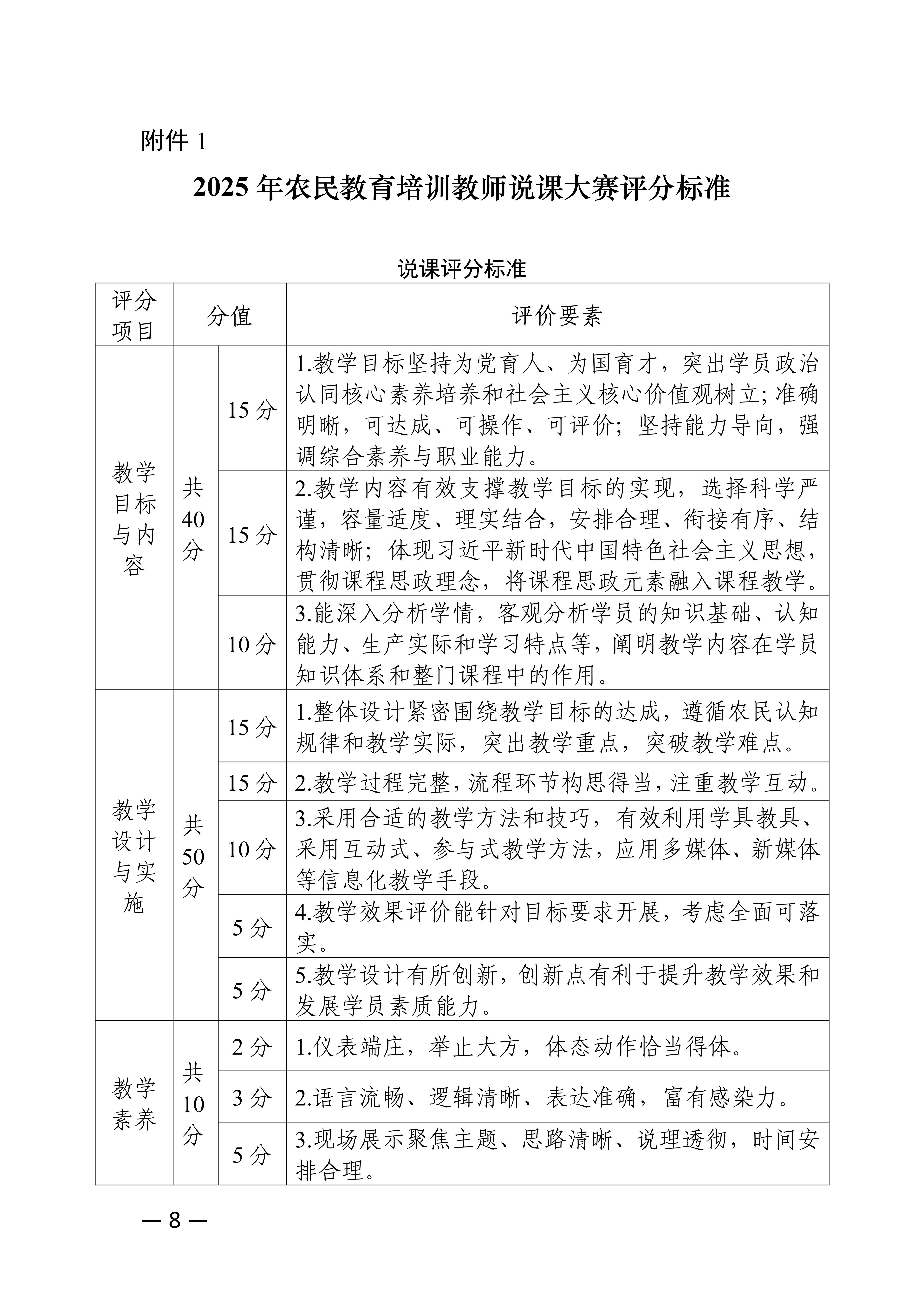关于转发中央校举办全国农业广播电视学校说课大赛通知的函_10.jpg