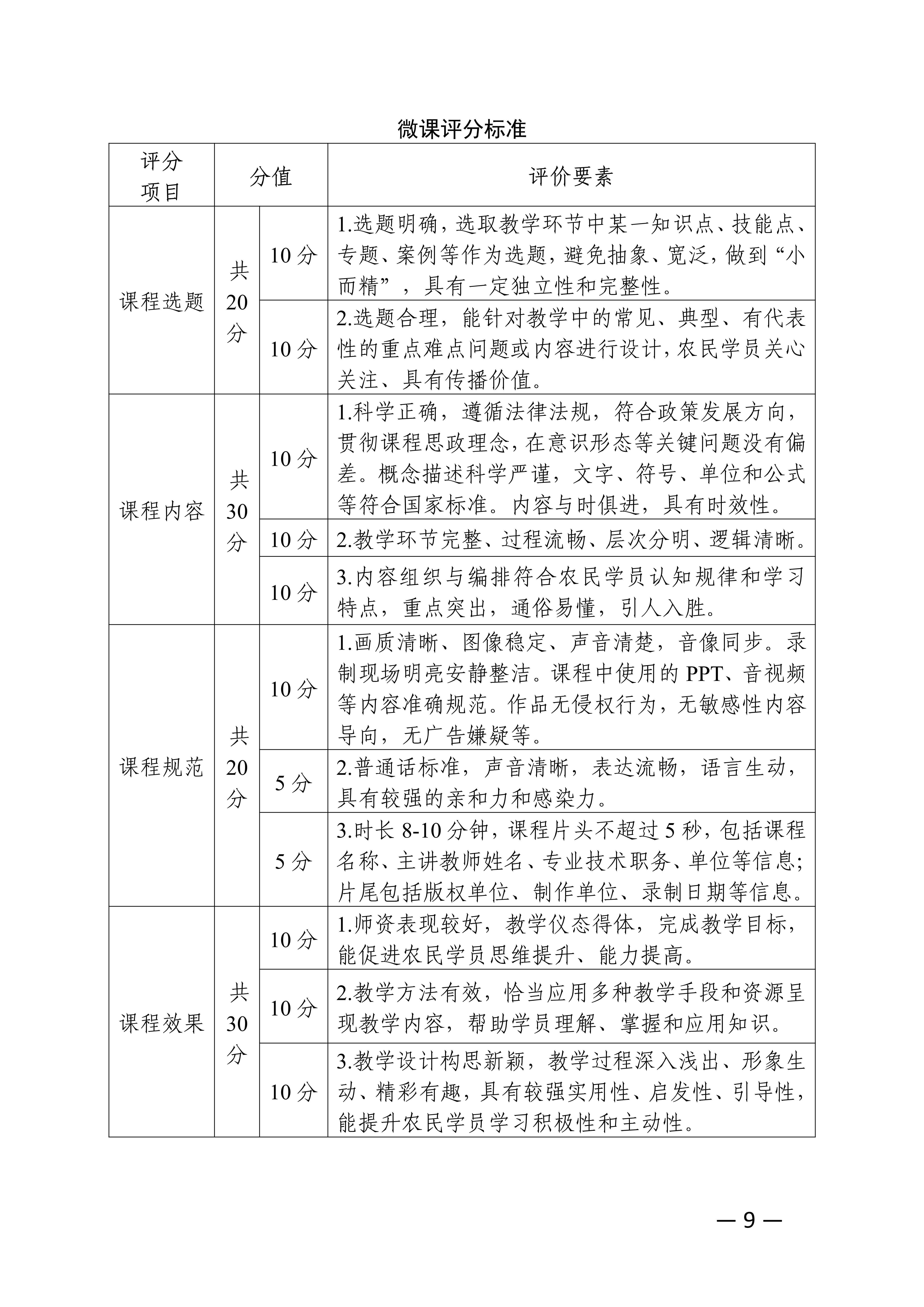 关于转发中央校举办全国农业广播电视学校说课大赛通知的函_11.jpg
