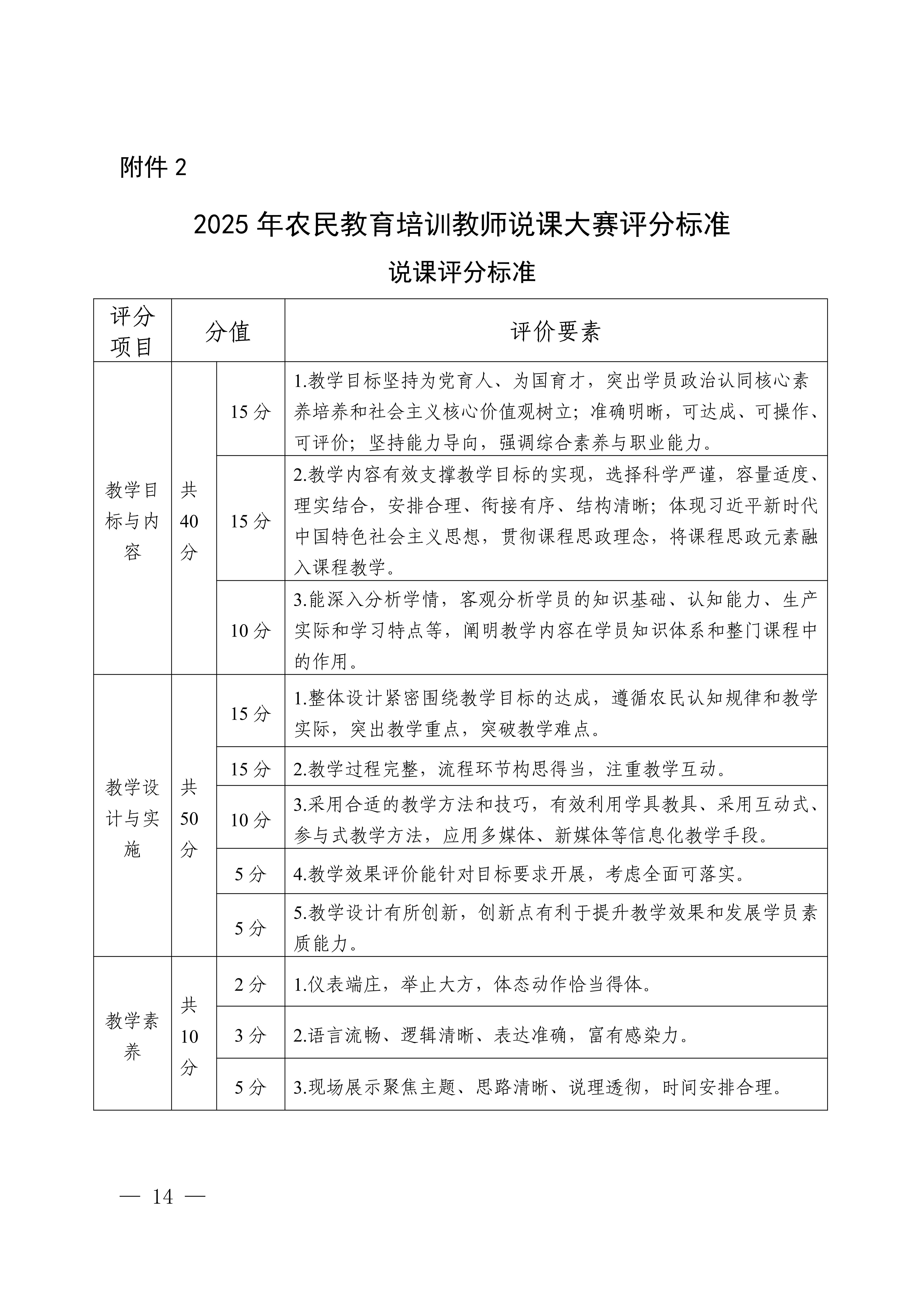 关于转发中央校举办全国农业广播电视学校说课大赛通知的函_16.jpg